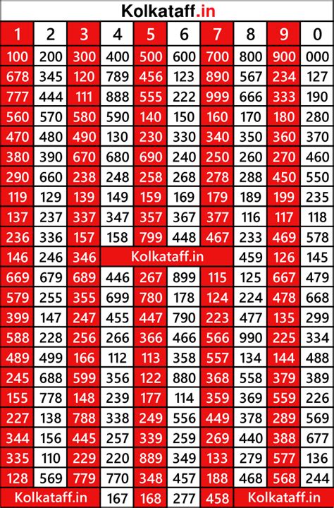 all patti number|22 patti chart.